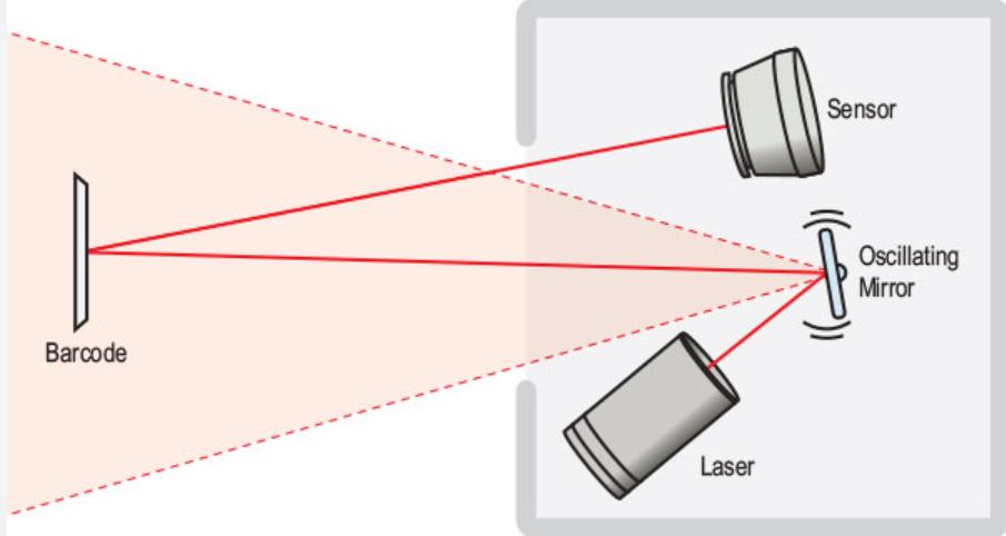 2D El Kullanıcı Barcode Scanners.jpg